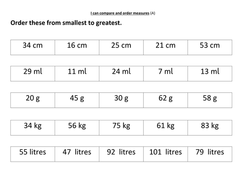 Comparing various measures using  =