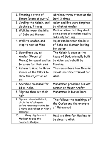 Hajj and Salah lesson activities