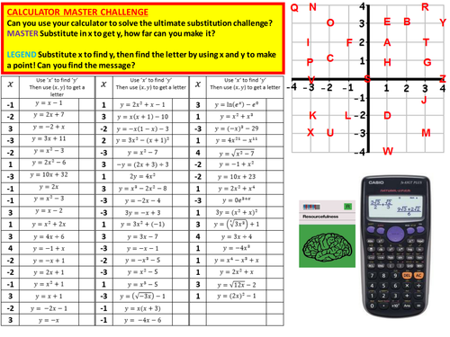 Substitution into expressions, formulae and equations, with and without calculator