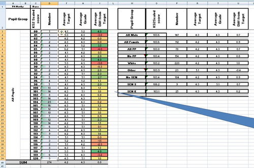 PE NEW KS3 TRACKER - USES SCALED SCORE FROM KS2 (With automatic analysis sheet)