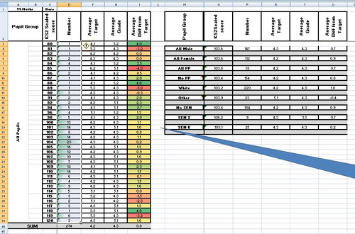 TECHNOGY KS3 TRACKER - USES SCALED SCORE FROM KS2 (With automatic analysis)  This tracker i