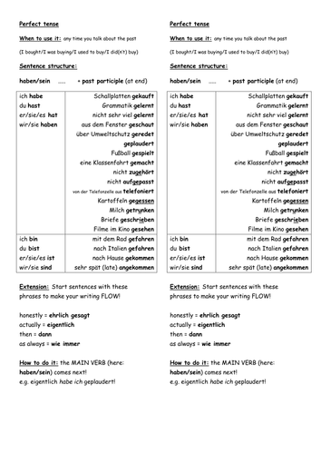 KS3/4 German: Perfect Tense