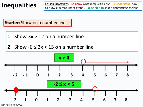 Secondary algebra teaching resources: Inequalities | TES