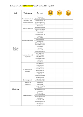 NEW OCR GCSE 1-9 BUSINESS Confidence Grids for Revision