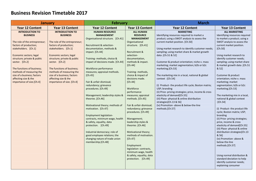 OCR A LEVEL Student friendly Revision Timetable 2017