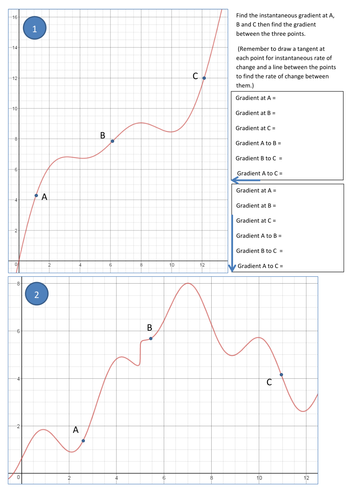 Instantaneous rate of change (tangent to a line)