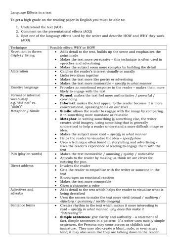 Effects of language techniques in a text