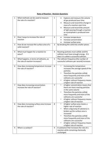 Rate of reaction Revision