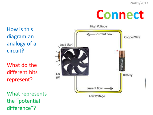 Resistance - Lesson 3 - AQA Physics 2016 Specification