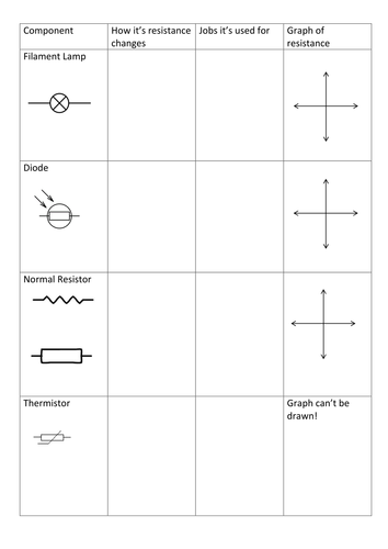 Resistors - Lesson 6 - AQA Physics Electricity topic 2016 Spec.