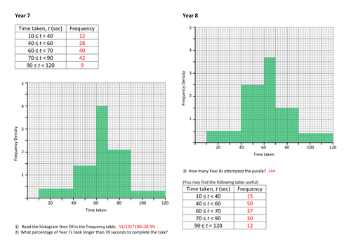 Histograms (Read/Draw/Overlap)