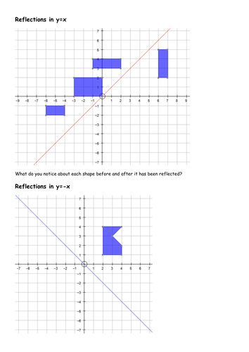 Reflections in diagonal lines