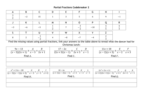 Partial Fractions Codebreakers