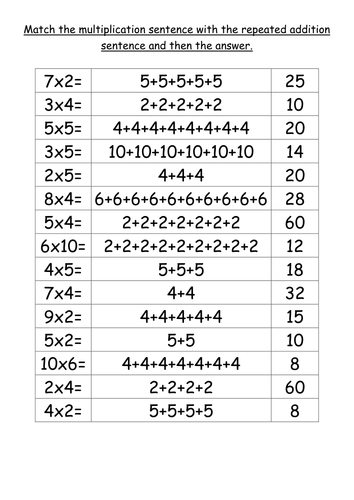 Multiplication Repeated Addition Worksheets Grade 3 - A Worksheet Blog