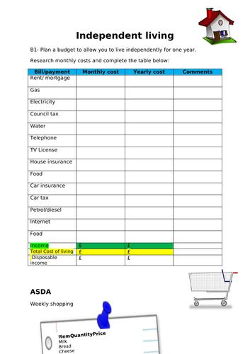 Independent Living- Monthly/yearly budget and weekly shop