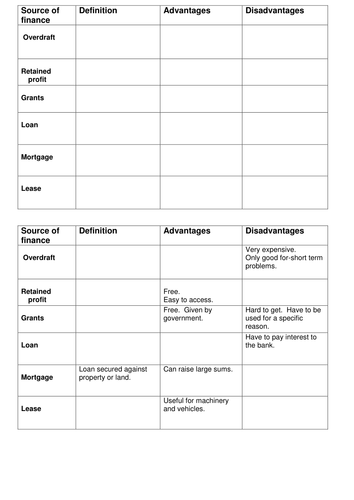 GCSE Business Studies - Finance and sources