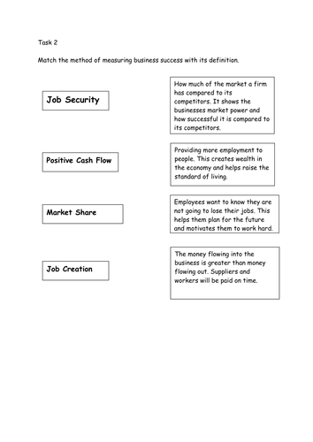 GCSE Business Studies - Objectives