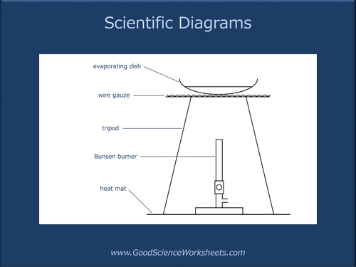 Scientific Diagrams [Presentation]