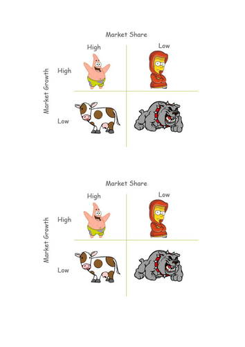 GCSE Business Studies - Boston Matrix