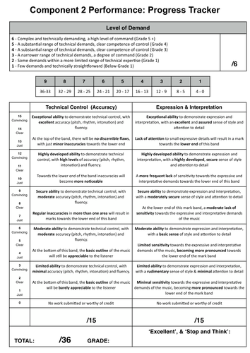 New Spec AQA GCSE Music 9-1 Performance Marksheet for Pupils | Teaching ...