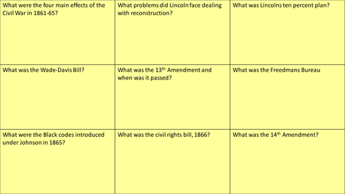 Reconstruction in the USA - A-Level History 1865-1975 Index/Flashcards