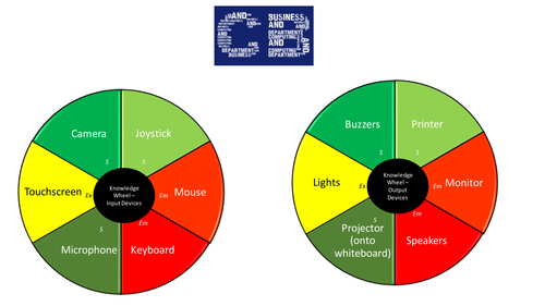 GCSE Computing A451 Hardware Revision