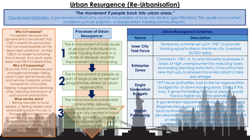 A Level Urban Resurgence (Re-Urbanisations)