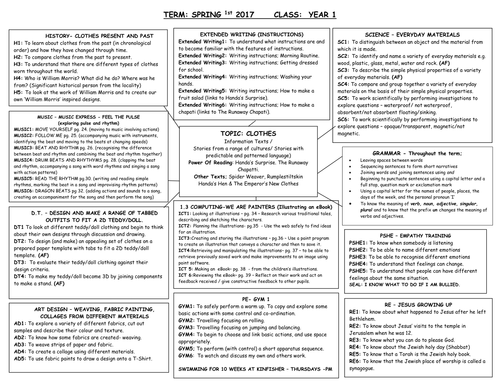 Medium Term Planning Topic Web Year 1 - Clothes