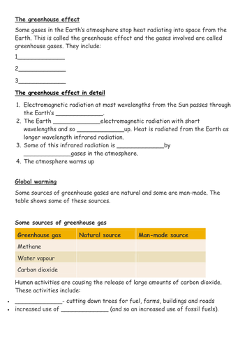 greenhouse effect new curriculum