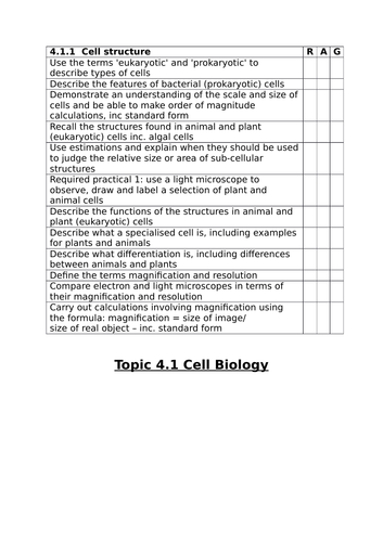 Topic 4.1 Cells - NEW SPEC AQA Combined Science - RAG Checklist for students