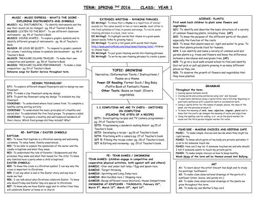 Topic Web - Growing - Year 1 - Medium Term Plan with Learning ...