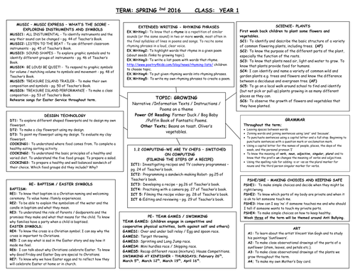 Topic Web - Growing - Year 1 - Medium Term Plan with Learning objectives
