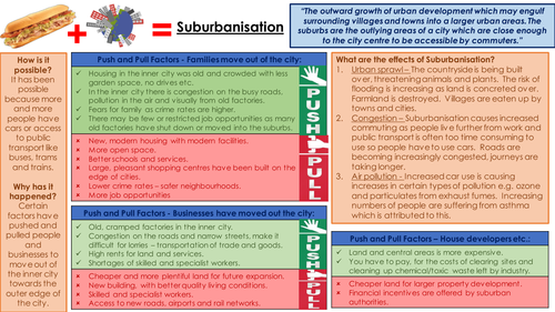 A Level Suburbanisation (SU)