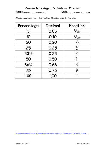 Conversion of Numbers | Teaching Resources