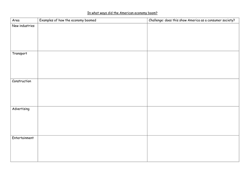 In what ways did the American economy boom after WW1?