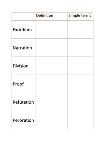 Animal Farm - chapter 8 - new specification 9-1 English literature fully differentiated