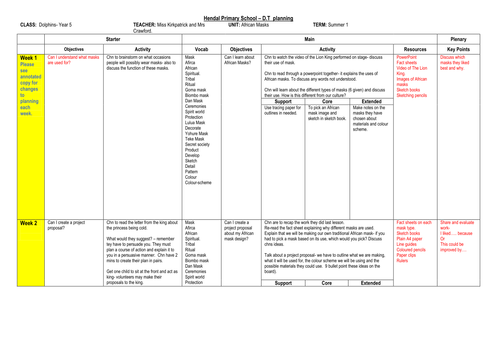 Art and Design planning for African masks- suitable for year 5 and 6.