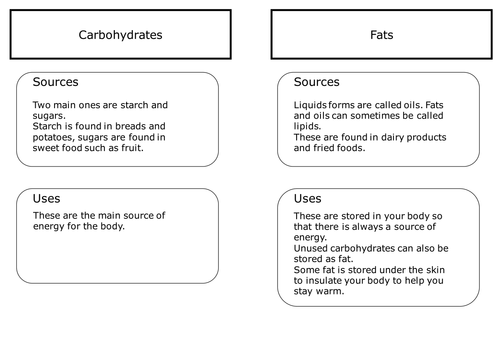 Nutrients and their uses