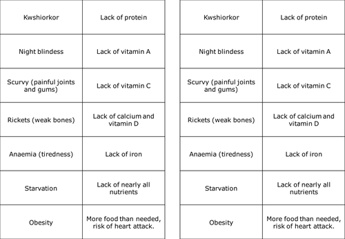 Cardiovascular Disease Ks3 - Cardiovascular Disease