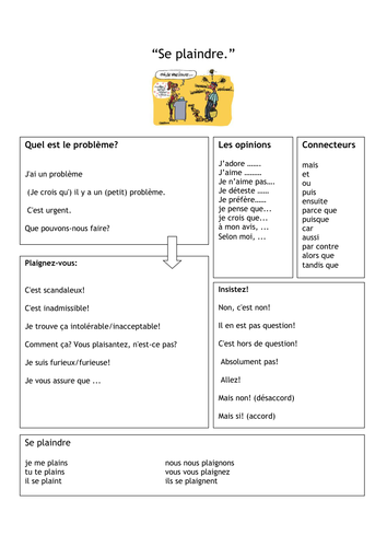 Complain in a restaurant or a hotel - Speaking frame