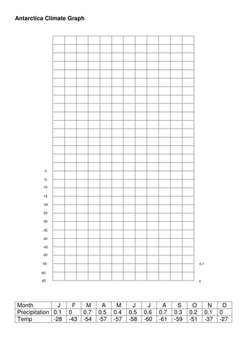 Where is Antarctica? Double KS3 Lesson