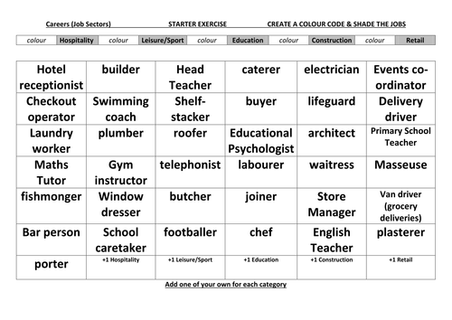 Careers JOB SECTORS Starter or class exercise COLOUR CODING TASK