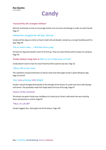 Gcse Of Mice And Men Key Quotes List For Characters Teaching Resources
