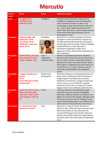 Mercutio, Benvolio and Tybalt essay plans GCSE