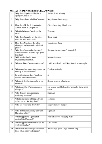 Animal Farm. 20 questions quiz with answer sheet | Teaching Resources