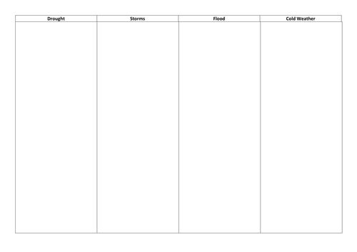 New GCSE spec Geography UK Floods Case Study Cockermouth 2009 - 3 lesson set