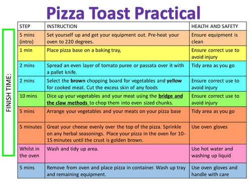 Pizza Toast Practical Sheet