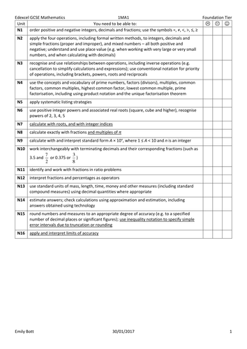 Edexcel 9-1 GCSE Checklist