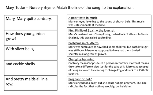 Mary Tudor (Bloody Mary?)