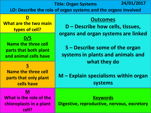 New Exploring Science - Year 7 - Cells - L7 Organ Systems